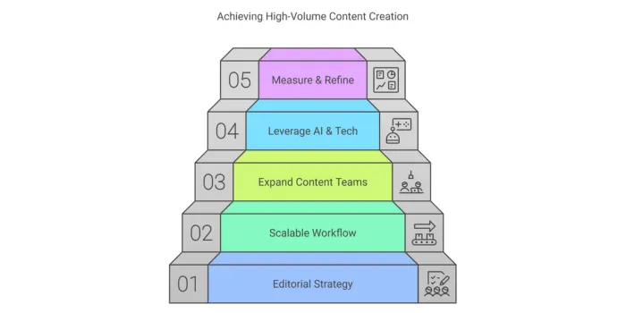 Content Writing